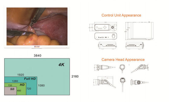 Sistema DJSXJ-IIb della macchina fotografica dell'endoscopio della laparoscopia 4K dell'attrezzatura di imaging biomedico